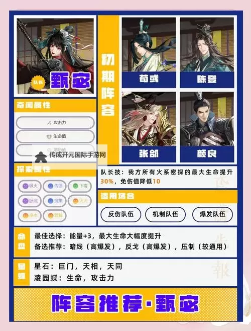 《上古王冠》洛神宓妃攻略：洛神宓妃技能、搭配详解！图1