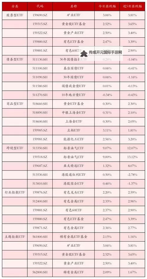 掌握市场脉动：2024年有色行情100款全面分析图1