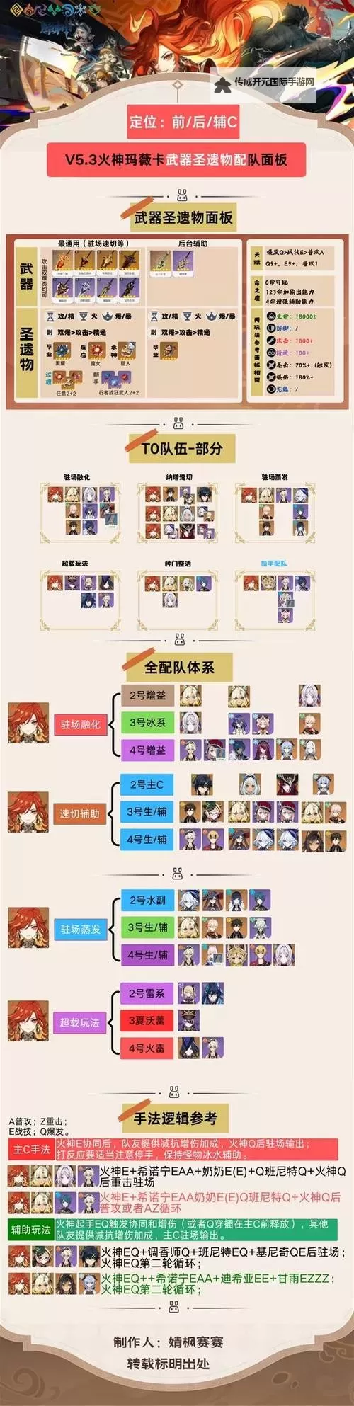 《原神》圣遗物系统介绍图2
