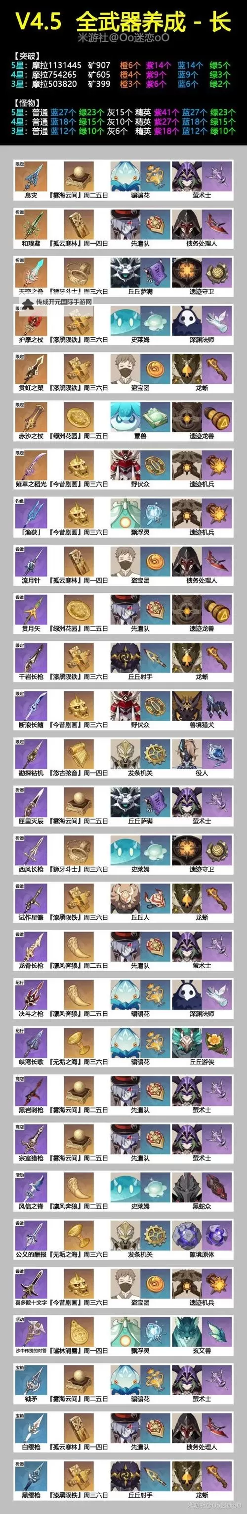 《原神》4.5上半全武器突破材料整理图1