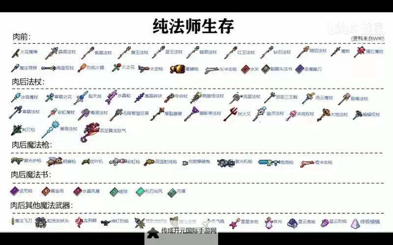 《泰拉瑞亚》1.4.4版本法师各时期搭配推荐图1