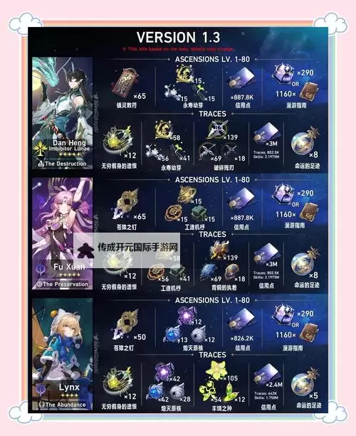 《崩坏星穹铁道》1.6版本前瞻内容汇总及兑换码分享 1.6版新卡池、活动介绍图1