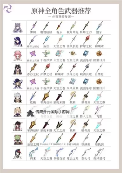 《原神》4.5上半全武器突破材料整理图2