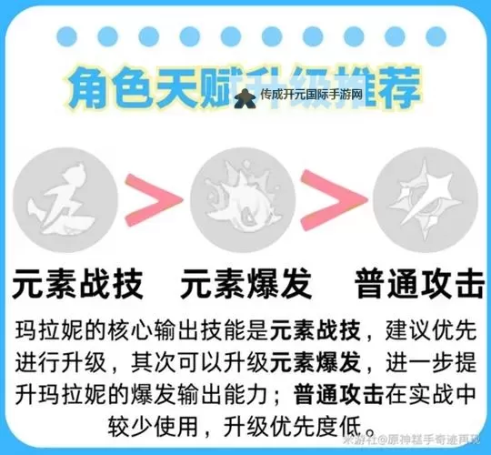 《原神》玛拉妮一图流养成攻略 玛拉妮怎么培养图1