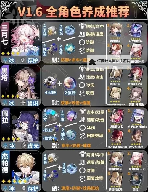 《崩坏星穹铁道》卡芙卡详细培养教学 卡芙卡遗器光锥推荐图1
