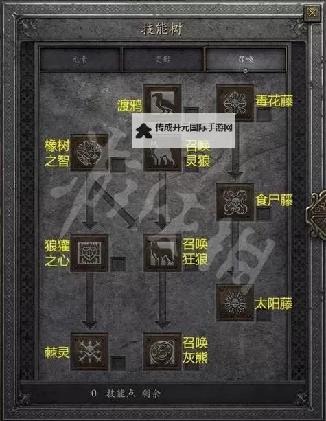 《巫师3》消除德鲁伊惊叹号方法 怎么消除德鲁伊惊叹号图1