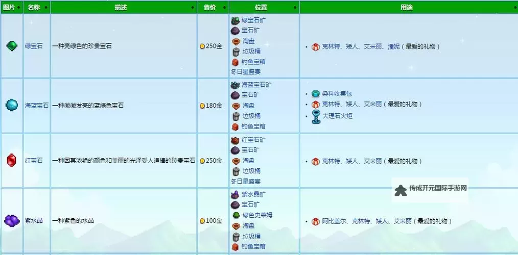 星球探险家 矿石样本对照图一览图1
