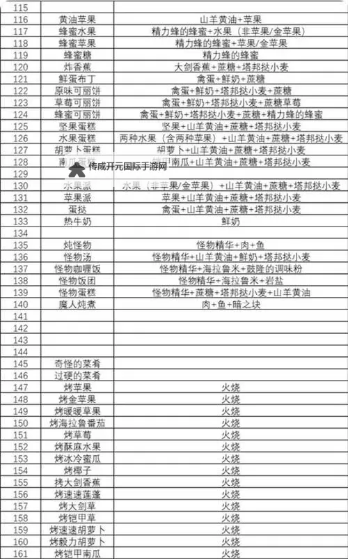 《塞尔达传说王国之泪》实用料理食谱推荐 什么料理好用图1