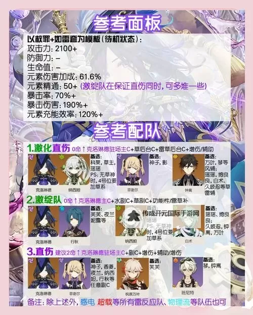 《原神》4.7克洛琳德法球流武器与阵容讲解图1