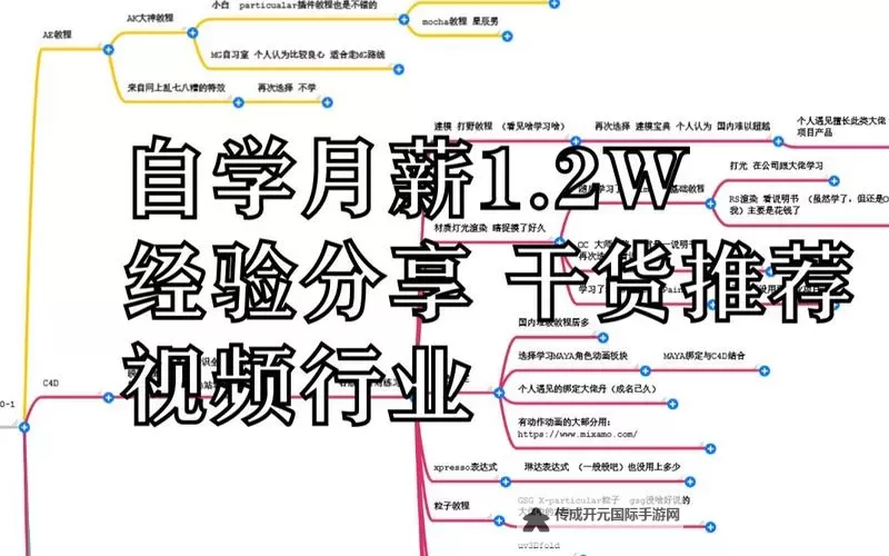 怎么自己自W视频教程：详细步骤与实用技巧攻略图2