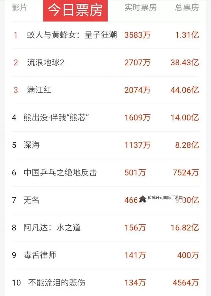 【电影资讯】掌握第一手资料：最新实时票房排名全景解析图1