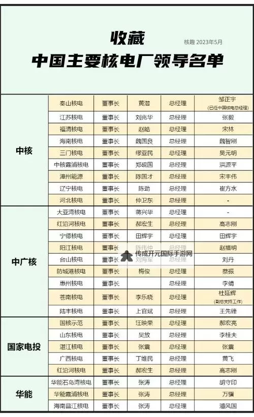 中国历任总经理名单最新：完整更新与详细介绍图1