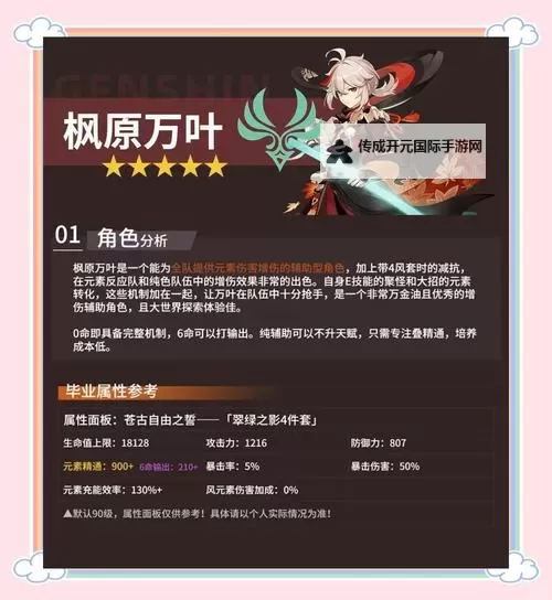 《原神》3.7版枫原万叶培养一图流 枫原万叶定位与出装介绍图1