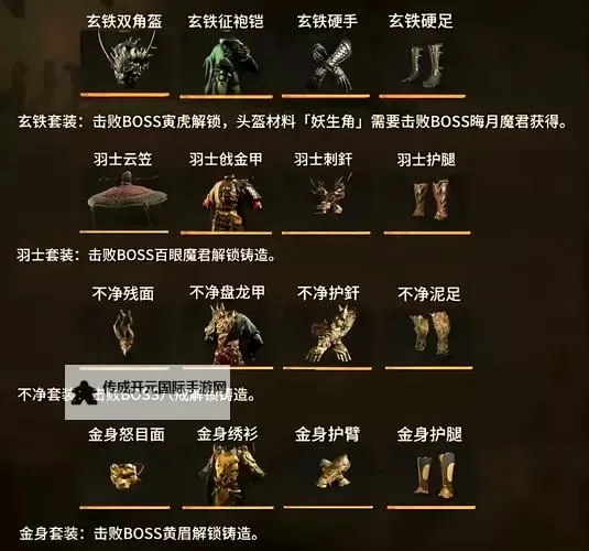 《黑神话悟空》全披挂获取图鉴 装备获取方法及铸造材料一览图1