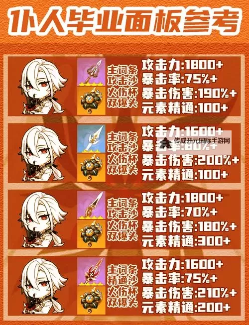 《原神》阿蕾奇诺材料需求一览 仆人突破材料有哪些图2