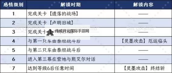 《光与影33号远征队》序章隐藏道具获取方法 序章隐藏道具怎么获得图1