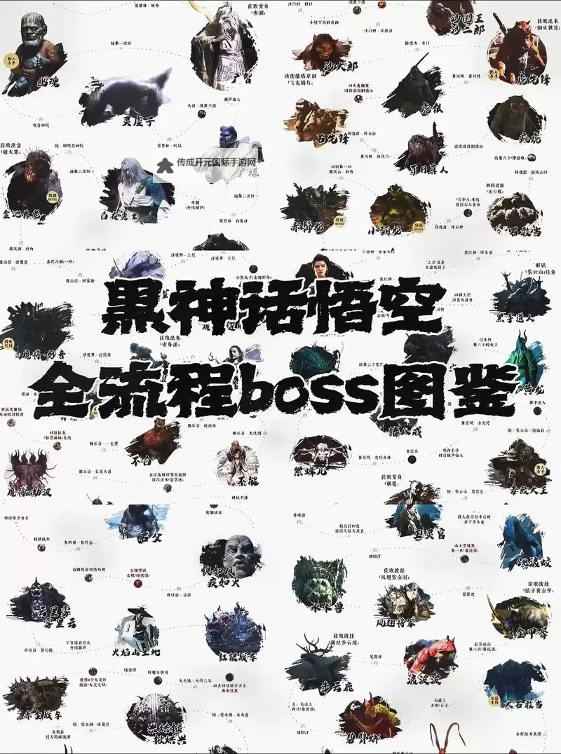 《黑神话悟空》第一章所有BOSS打法心得图1