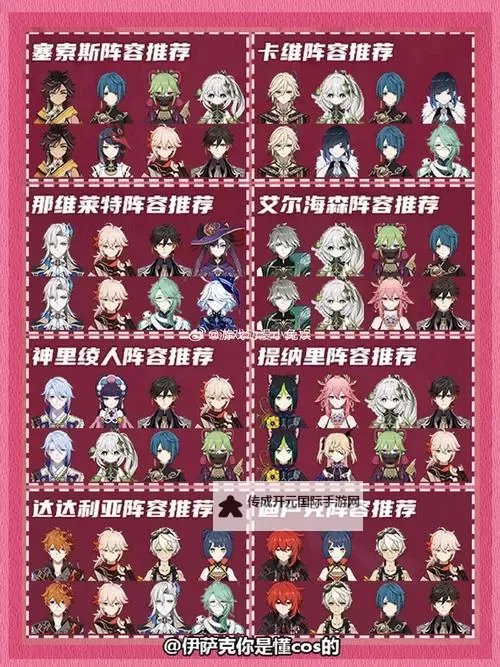 《原神》火系主C队伍搭配教学图1
