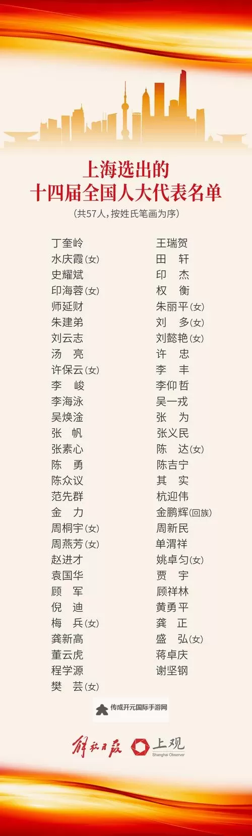 最新公布！2023年中国人大代表名单全面解读图1
