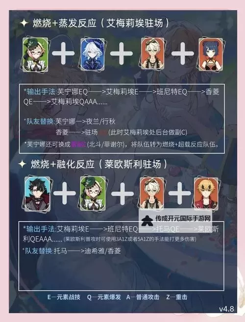《原神》4.8艾梅莉埃培养与技能机制解析图2