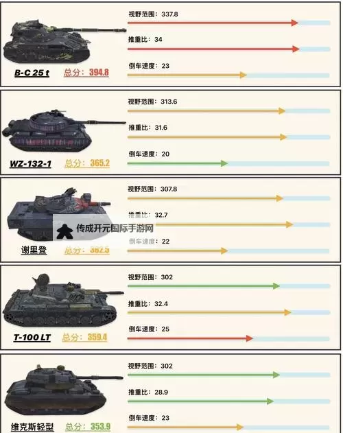 战场女武神 巨型坦克打法攻略 巨型坦克怎么打图1