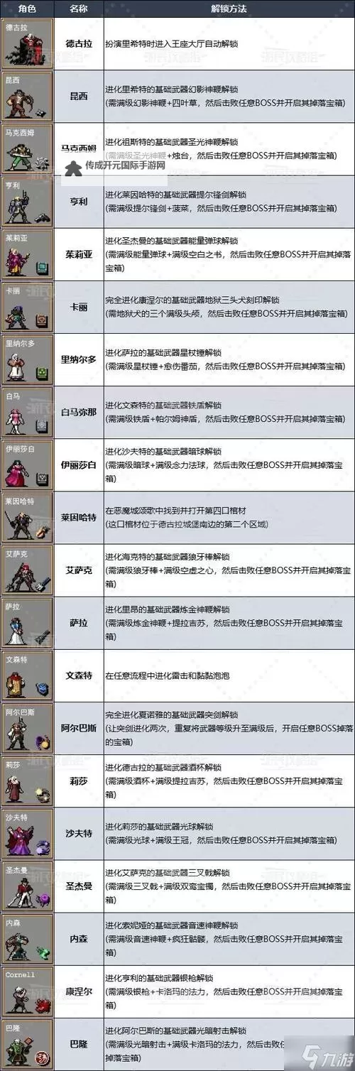 《吸血鬼幸存者》DLC2刷金蛋路线详解 湖中剑用法教学图2