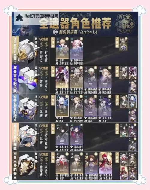 《崩坏星穹铁道》三倍遗器刷取推荐图1