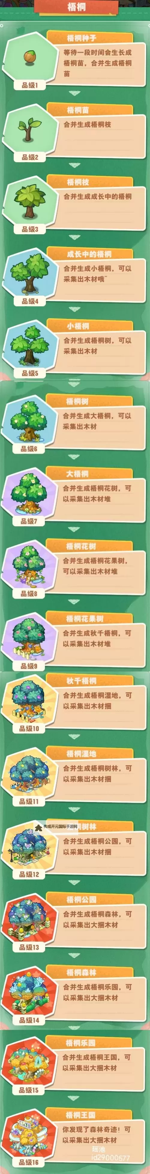 小森灵遗迹怎么解锁 小森灵遗迹解锁条件&通关攻略图1