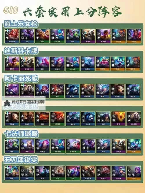 《EASportsFC25》各挡位开荒阵容推荐 5星花式阵容分享图1