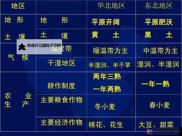 探析中文字幕一线产区与二线产区的发展差异图1