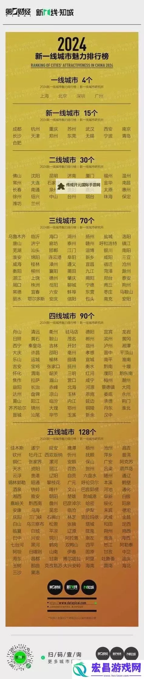 探析中文字幕一线产区与二线产区的发展现状与未来趋势图1
