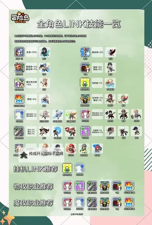 《冒险大幻想》玩法介绍：游戏核心主线战斗&角色养成体系介绍图1