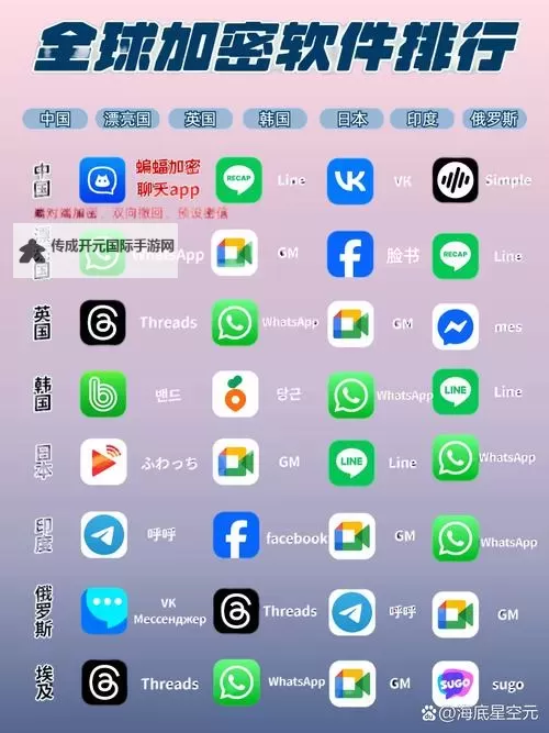 探索最开放的免费聊天软件：畅享无限沟通新体验图1