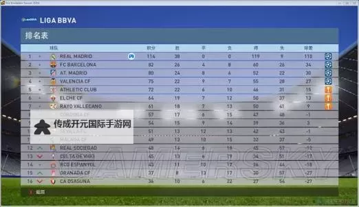 《实况足球2016（PES2016）》进攻防守及操作上手心得图2