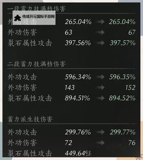 《燕云十六声》装备套装解析与武学推荐图1