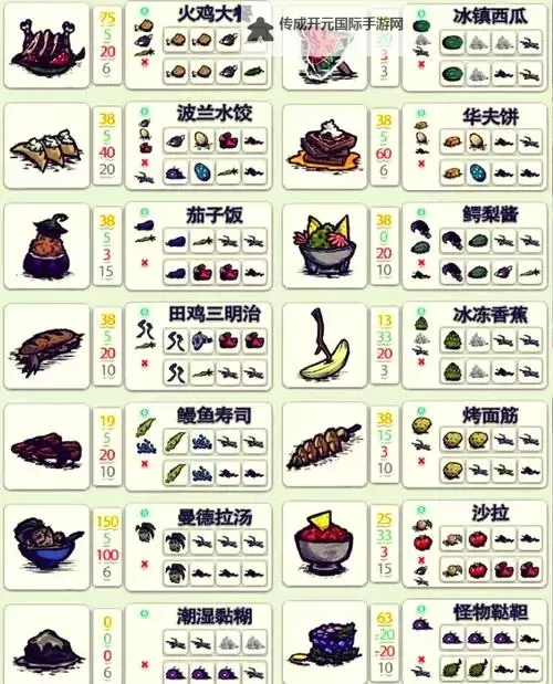 《饥荒》实用食谱及推荐做法 饥荒高性价比食谱图2
