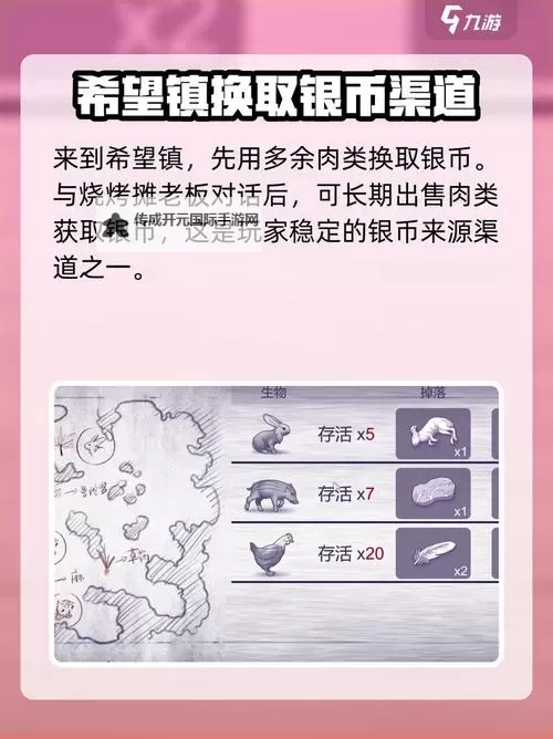 阿瑞斯病毒2怎么赚钱？  阿瑞斯病毒2赚取银币攻略！图1