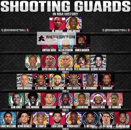 《NBA2K17》后卫模板ID分享与推荐 后卫模板ID一览图1
