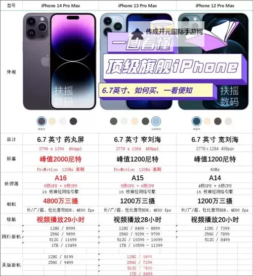 中国成熟iPhone的性能评测：全面解析最新机型表现图1