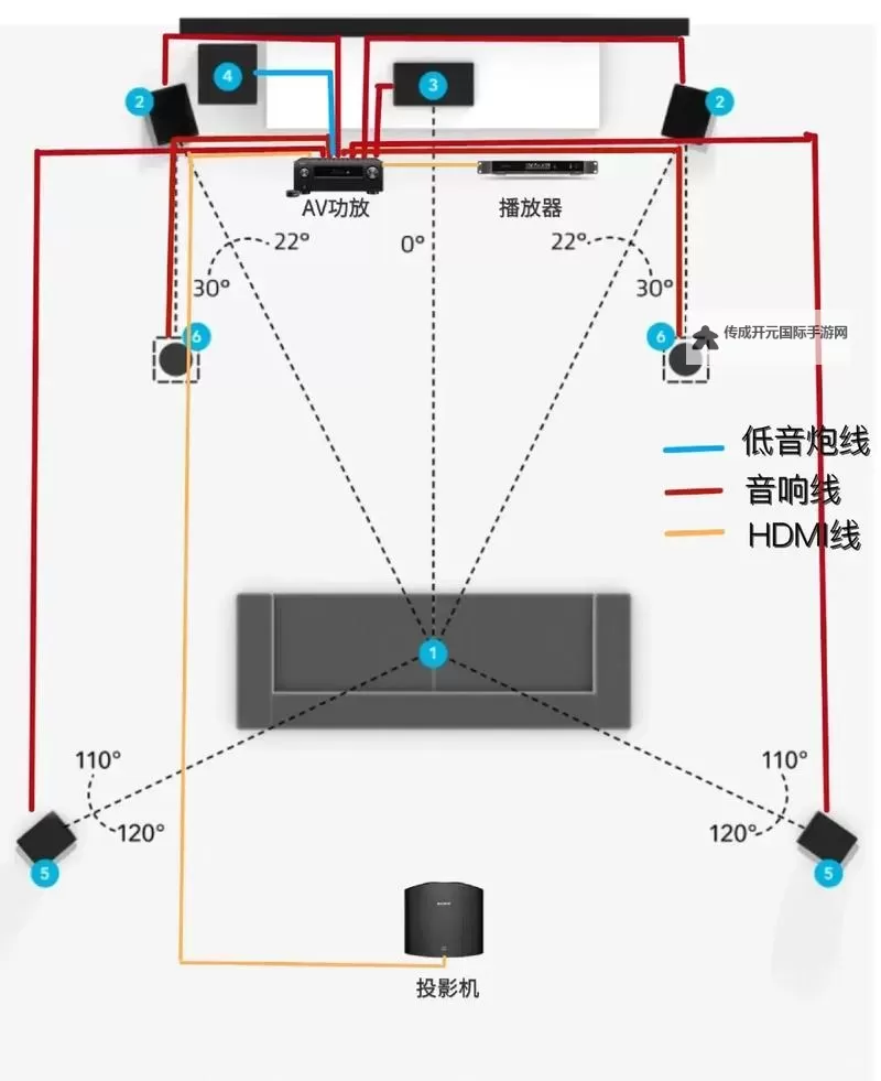 【最新攻略】浮利影院线路一线路二详细解析，畅享高清影片新体验图1