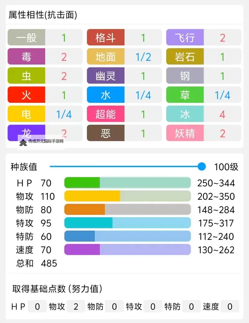 《宝可梦朱紫》裹蜜虫进化道具获取教程 蜜汁苹果在哪图1