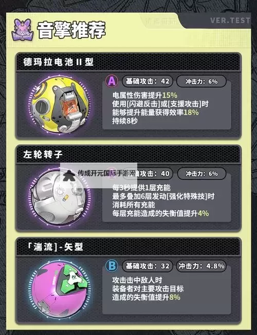 《绝区零》1.0安比配装及输出手法教程图1