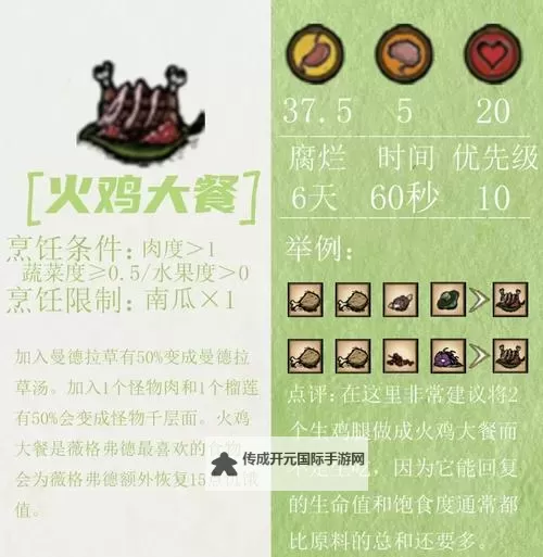 《饥荒》实用食谱及推荐做法 饥荒高性价比食谱图1