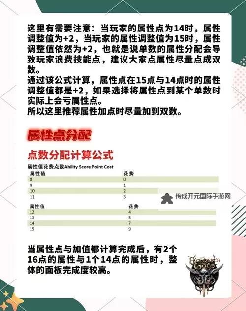 《博德之门3》同伴好感度简要指南 各同伴初见地点与性格一览图1