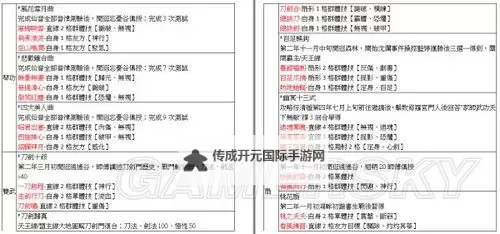 《侠客风云传》各功法效果浅析 哪个功法厉害图1