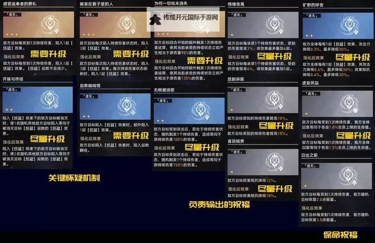 《崩坏星穹铁道》黄金与机械速刷攻略 黄金与机械通关攻略图1