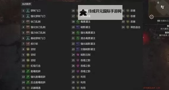 《暗黑破坏神4》游侠终局BD参考 游侠后期怎么加点图1