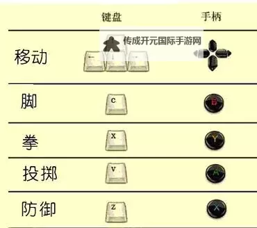 《仙剑奇侠传7》键盘及手柄操作说明图1