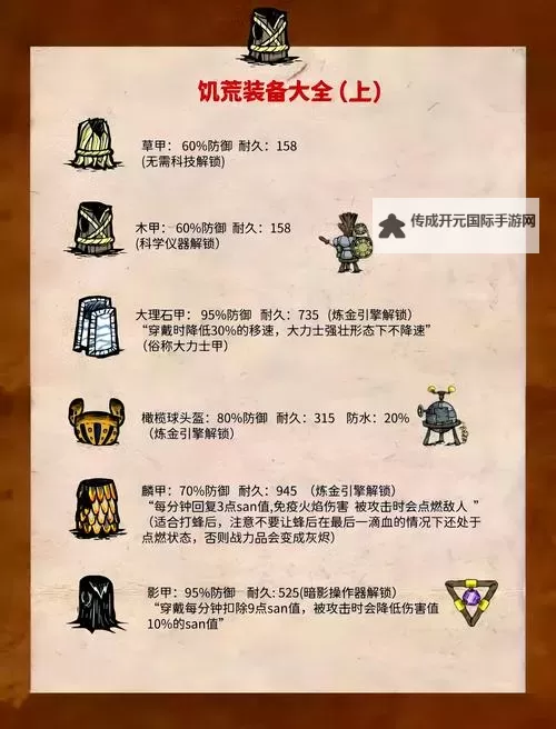 《饥荒》联机版服装获得方法及外观一览 联机服装怎么获得图1