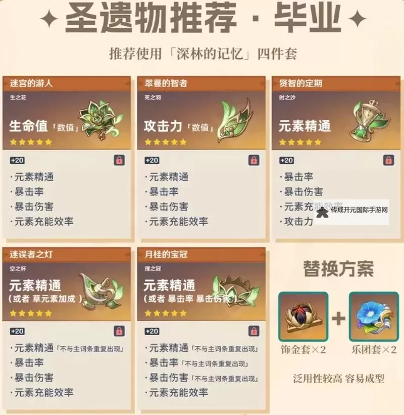 《原神》纳西妲队伍搭配与培养指南图1